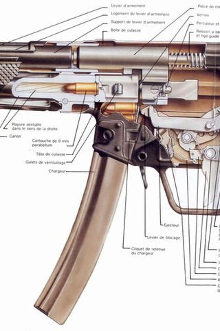   , , , km sub-machine gun