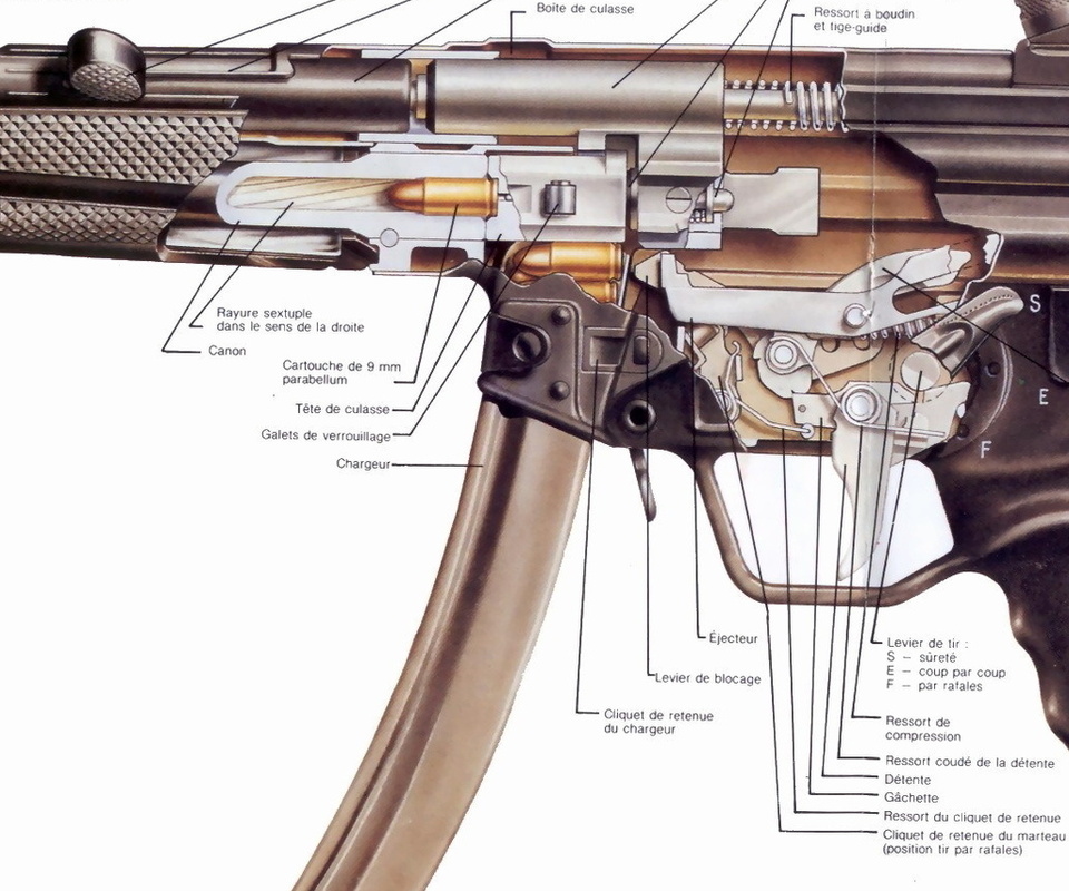   , , , km sub-machine gun