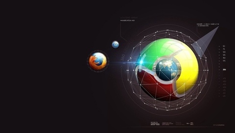 Safari, google chrome, mozilla